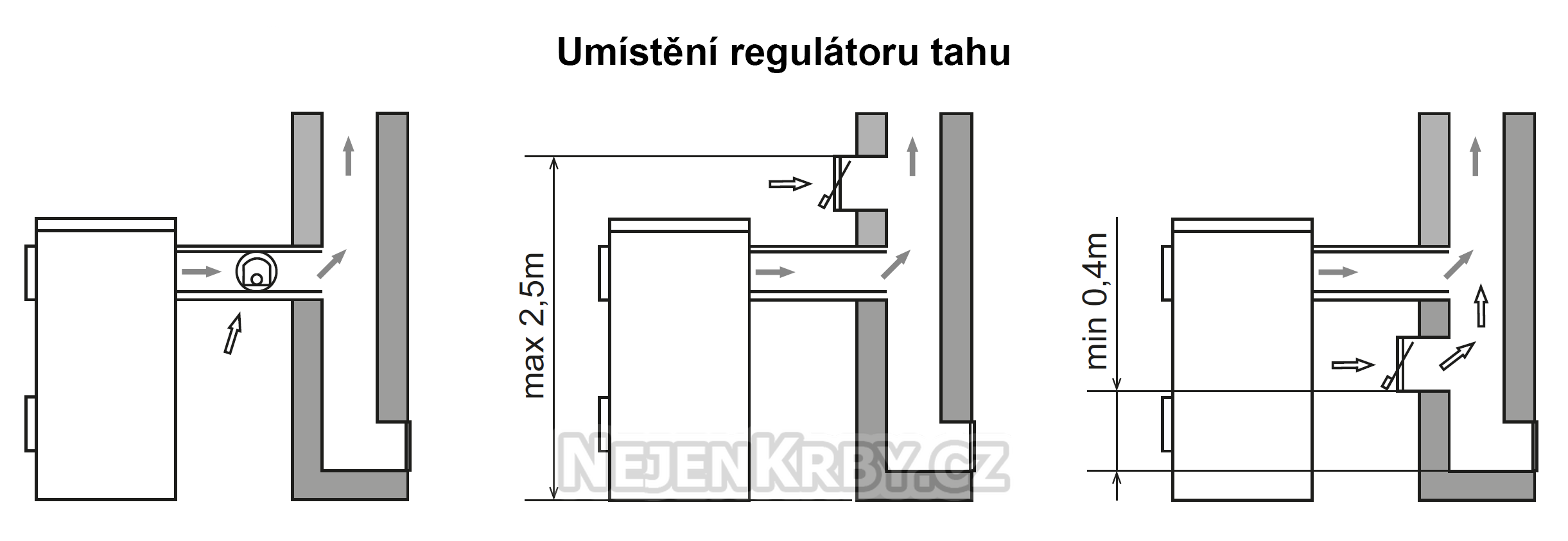 Regulátor komínového tahu - umístění